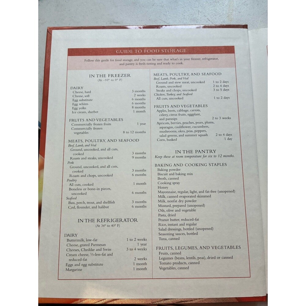 Weight Watchers Shortcut Cookbook Hardcover 2003 Quick Easy Meals Recipes. - Picture 4 of 10